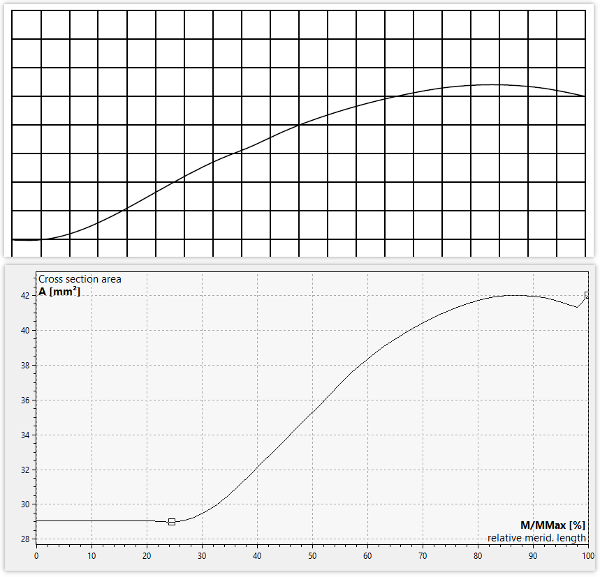 CFturbo逆向叶轮真的存在偏差,还不小!
